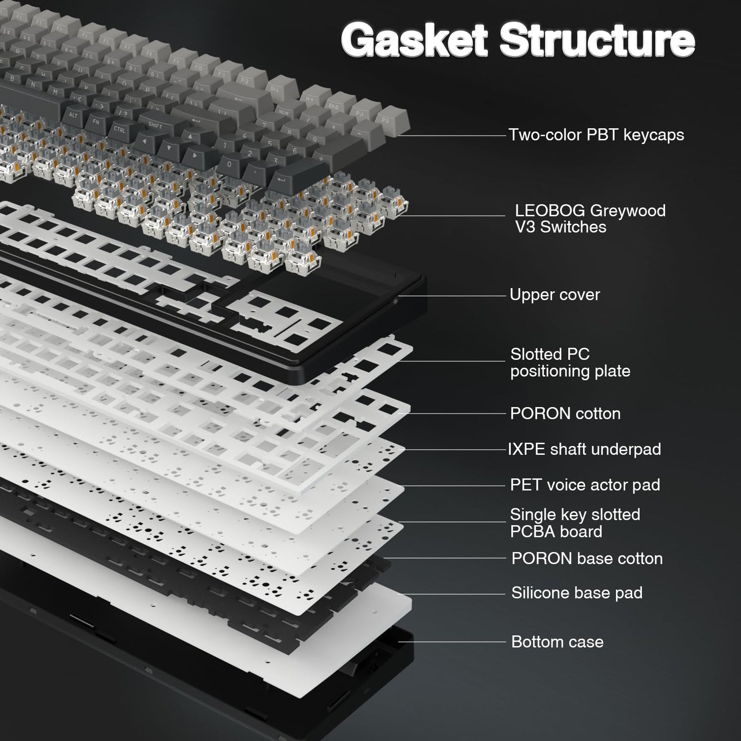 AULA Wireless Keyboard and Mouse Combo, F99 Pro Mechanical Keyboards,Gasket Hot Swappable Custom Keyboard+SC580X Wireless Gaming Mouse Light Purple