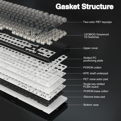 AULA Wireless Keyboard and Mouse Combo, F99 Pro Mechanical Keyboards,Gasket Hot Swappable Custom Keyboard+SC580X Wireless Gaming Mouse Light Purple