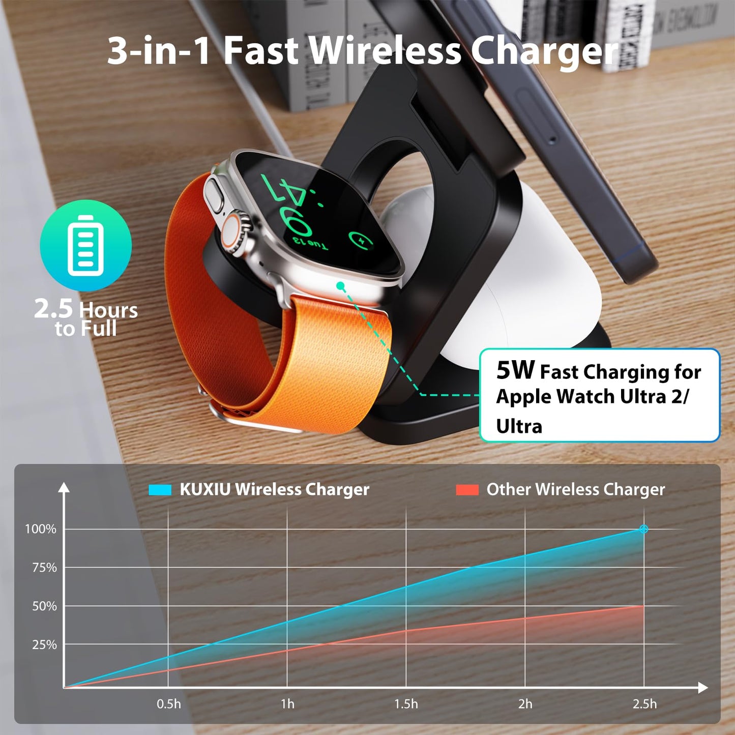 KU XIU X55 Foldable 3 in 1 Charging Station for Apple Devices, 15W Fast Magnetic Wireless Charger, Magent Travel Charger Stand for iPhone 16 15 14 13 12 Series, 5W for Apple Watch, AirPods-Black