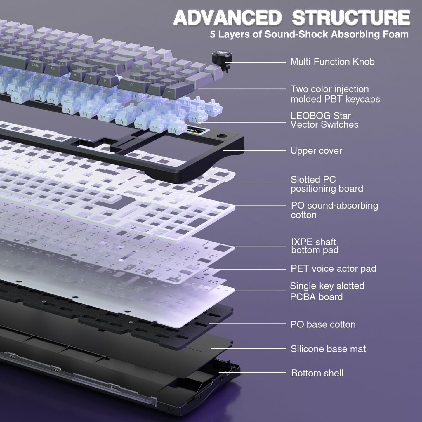 AULA S98 Pro Wireless Mechanical Keyboard with Screen & Knob,2.4GHz/USB-C/BT5.0 Hot Swappable Creamy Keyboard,Pre-lubed Linear Switches,Side Printed PBT Keycaps,RGB Backlit Gaming Keyboards
