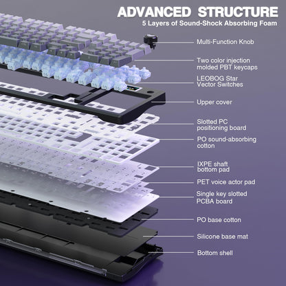AULA S98 Pro Wireless Mechanical Keyboard with Screen & Knob,2.4GHz/USB-C/BT5.0 Hot Swappable Creamy Keyboard,Pre-lubed Linear Switches,Side Printed PBT Keycaps,RGB Backlit Gaming Keyboards